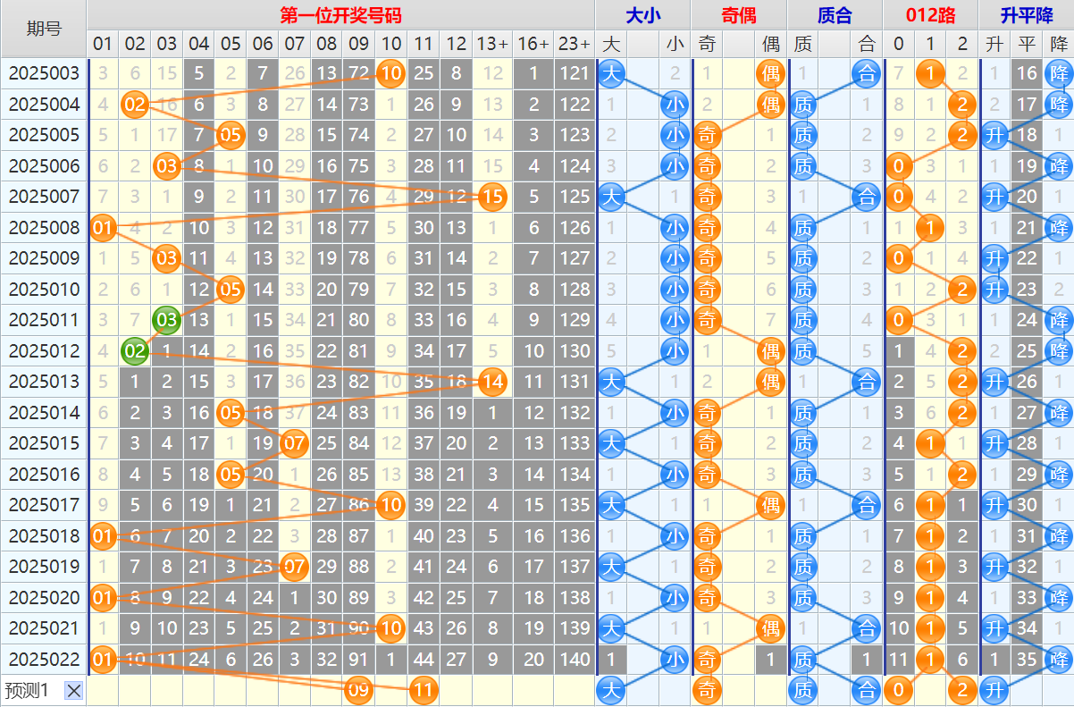 135827l66lkkp25doidxd6.png 双色球第25023期4两搏千金遗漏分析推荐(4两出品必属精品)