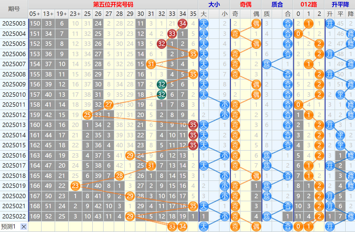 135837inmvvtd2nbvegtvm.png 双色球第25023期4两搏千金遗漏分析推荐(4两出品必属精品)