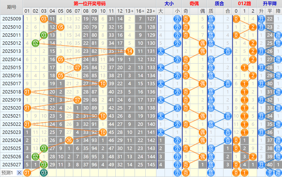 143620r3xmvmllh40l4ny3.png 双色球第25028期4两搏千金遗漏分析推荐(4两出品必属精品)