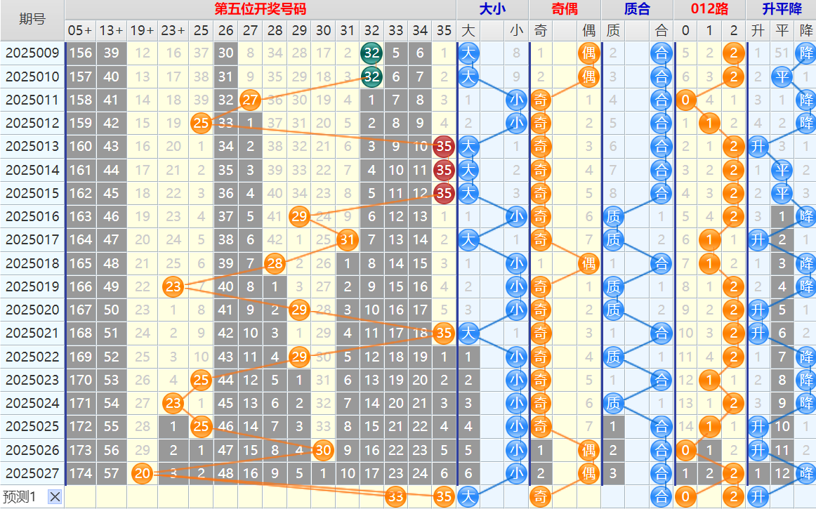 143630yxzv5w6d2h927rrd.png 双色球第25028期4两搏千金遗漏分析推荐(4两出品必属精品)