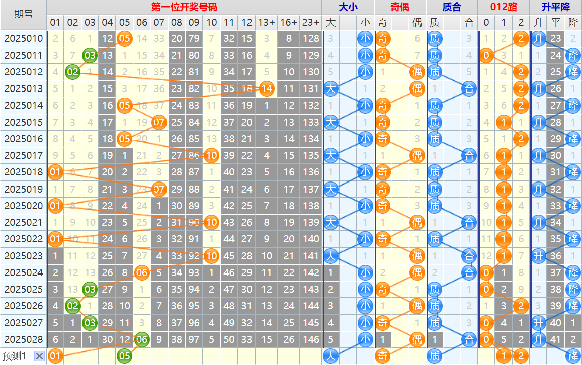 131901wjwxifzx4wwew4j6.png 双色球第25029期4两搏千金遗漏分析推荐(4两出品必属精品)