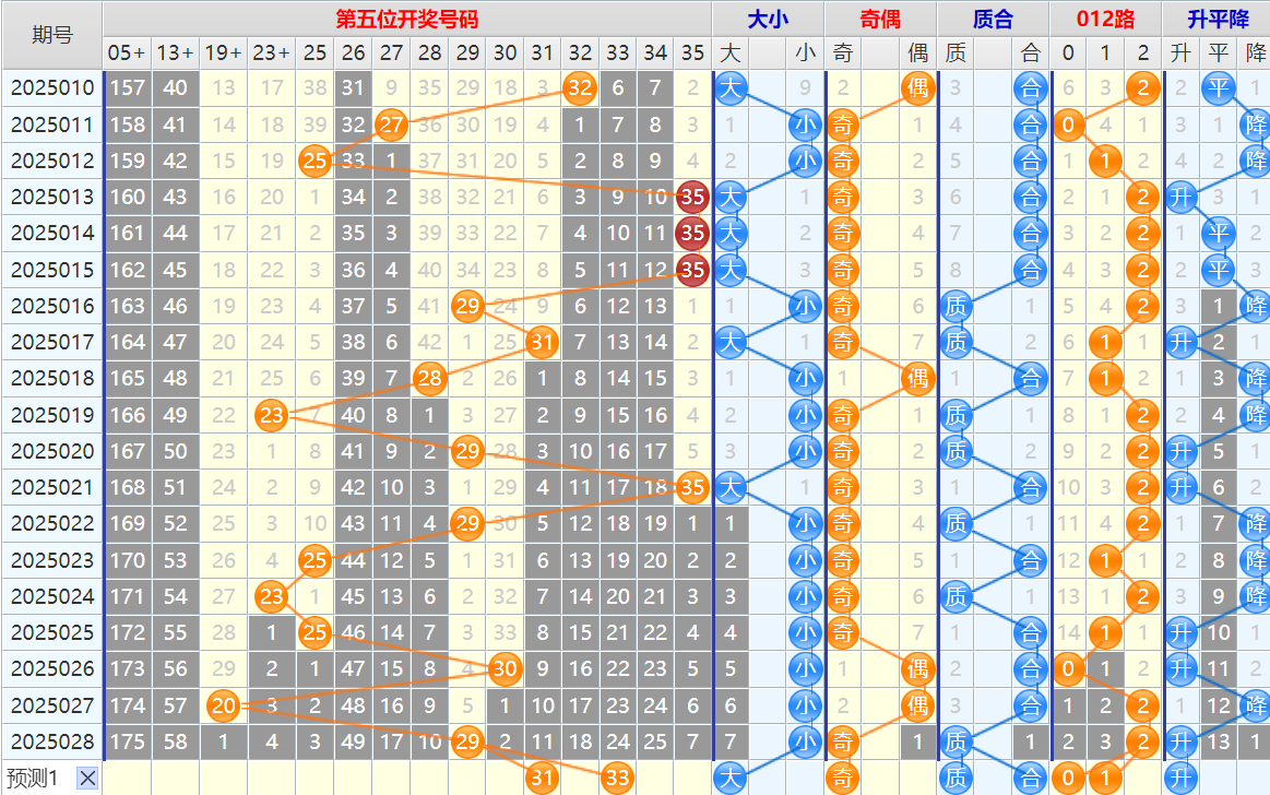 131911ynb25z2nb2y2b0gy.png 双色球第25029期4两搏千金遗漏分析推荐(4两出品必属精品)