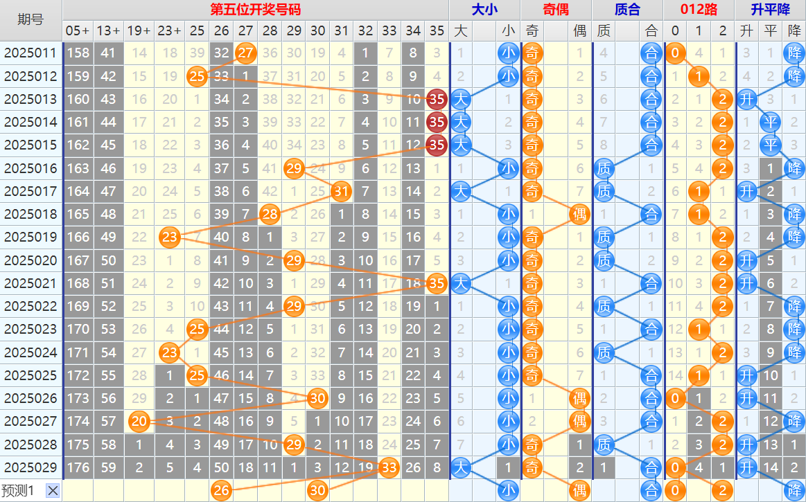 双色球第25030期4两搏千金遗漏分析推荐(4两出品必属精品)