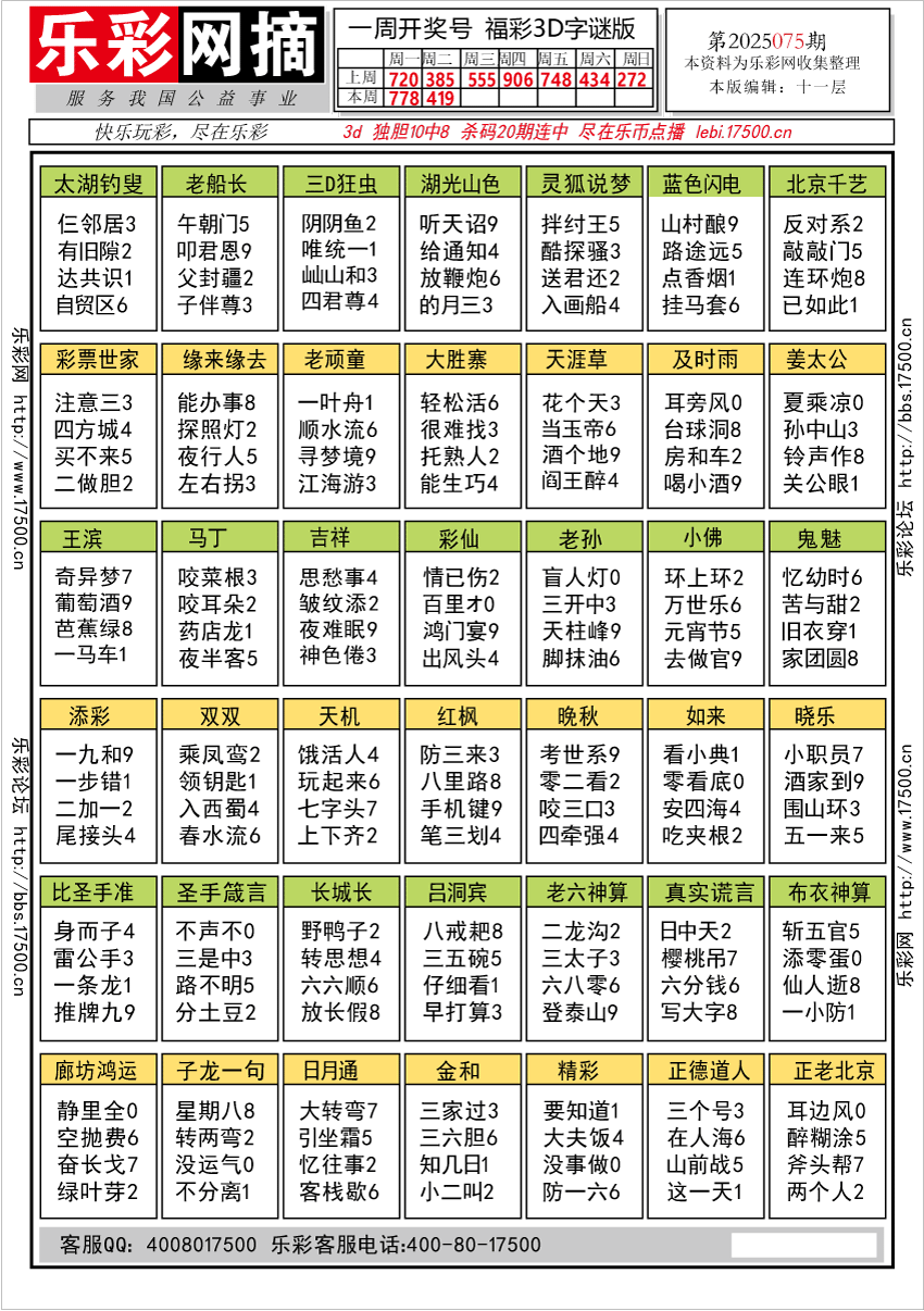 福彩3D第2025075期★字谜总汇★预测★解太湖
