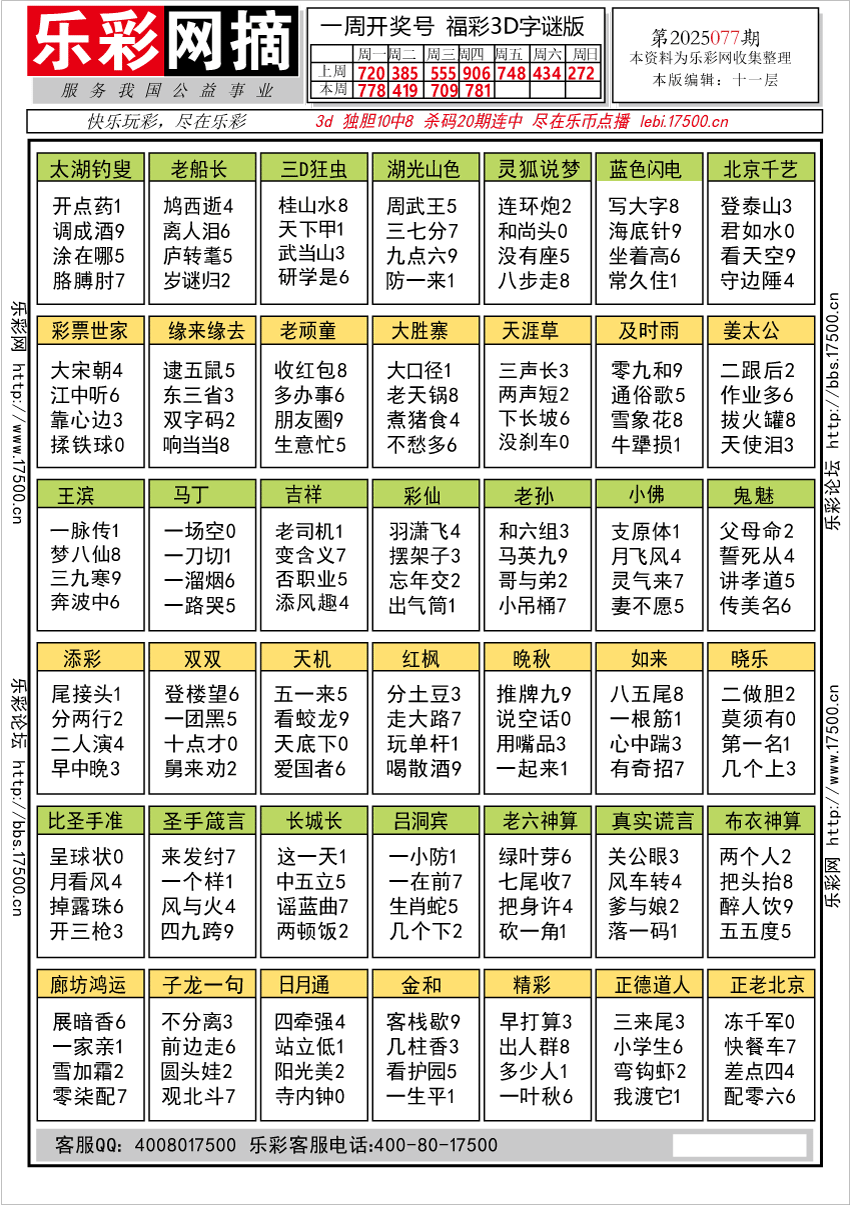 福彩3D第2025077期★字谜总汇★预测★解太湖