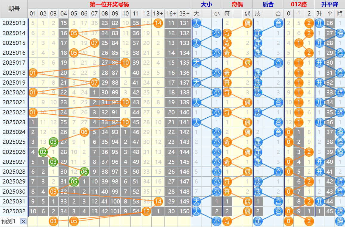 221316xlujbylb8x5i55ob.png 双色球第25033期4两搏千金遗漏分析推荐(4两出品必属精品)