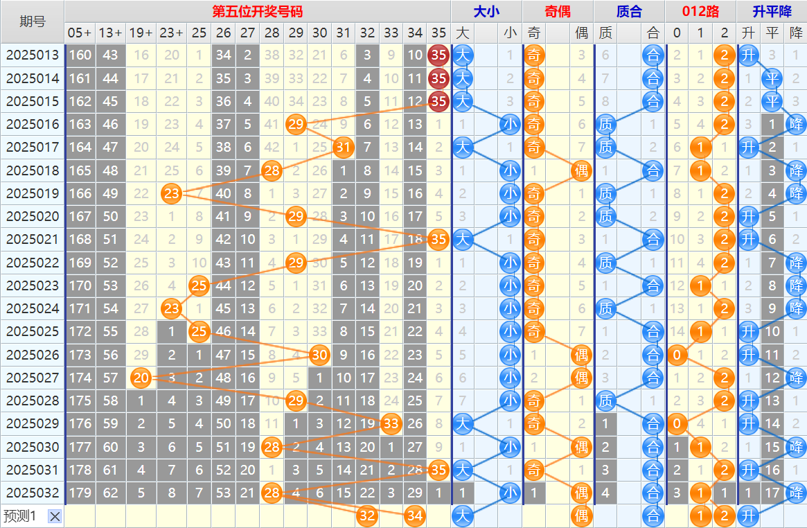 221326o2dyx62y6izlxizz.png 双色球第25033期4两搏千金遗漏分析推荐(4两出品必属精品)