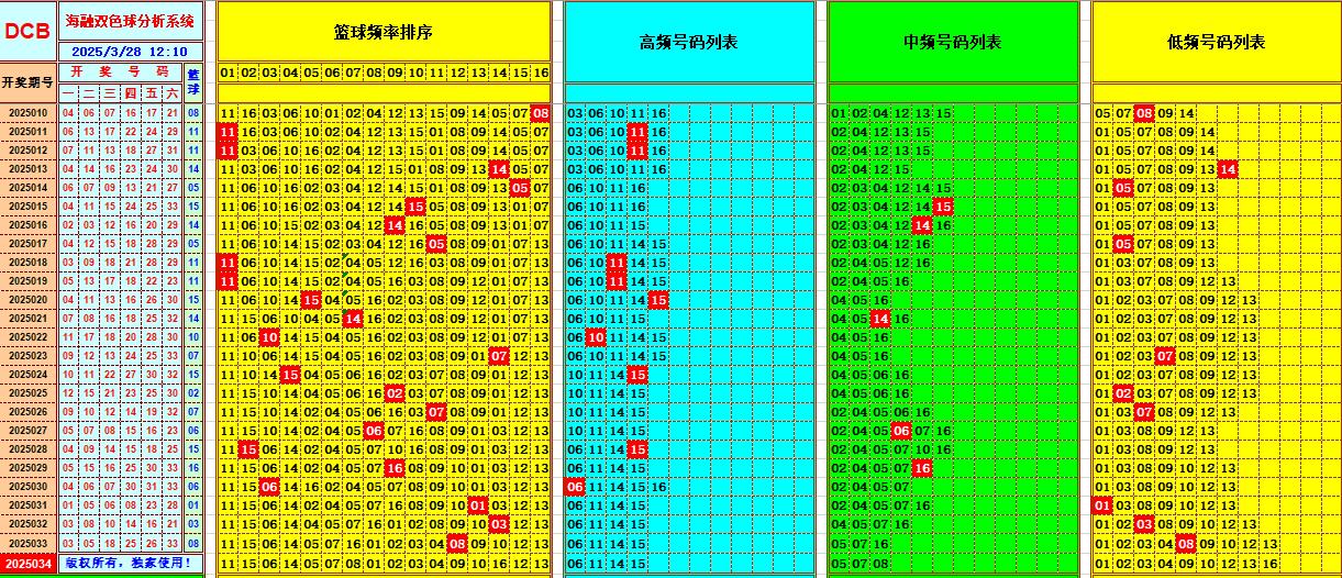 双色球第2025034期海融看图说号之双色遗漏分析(资深达人)