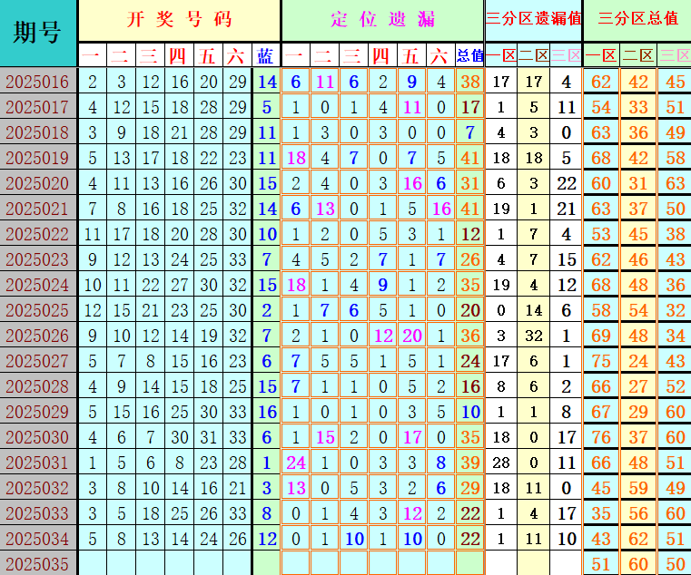 附件: 2992625