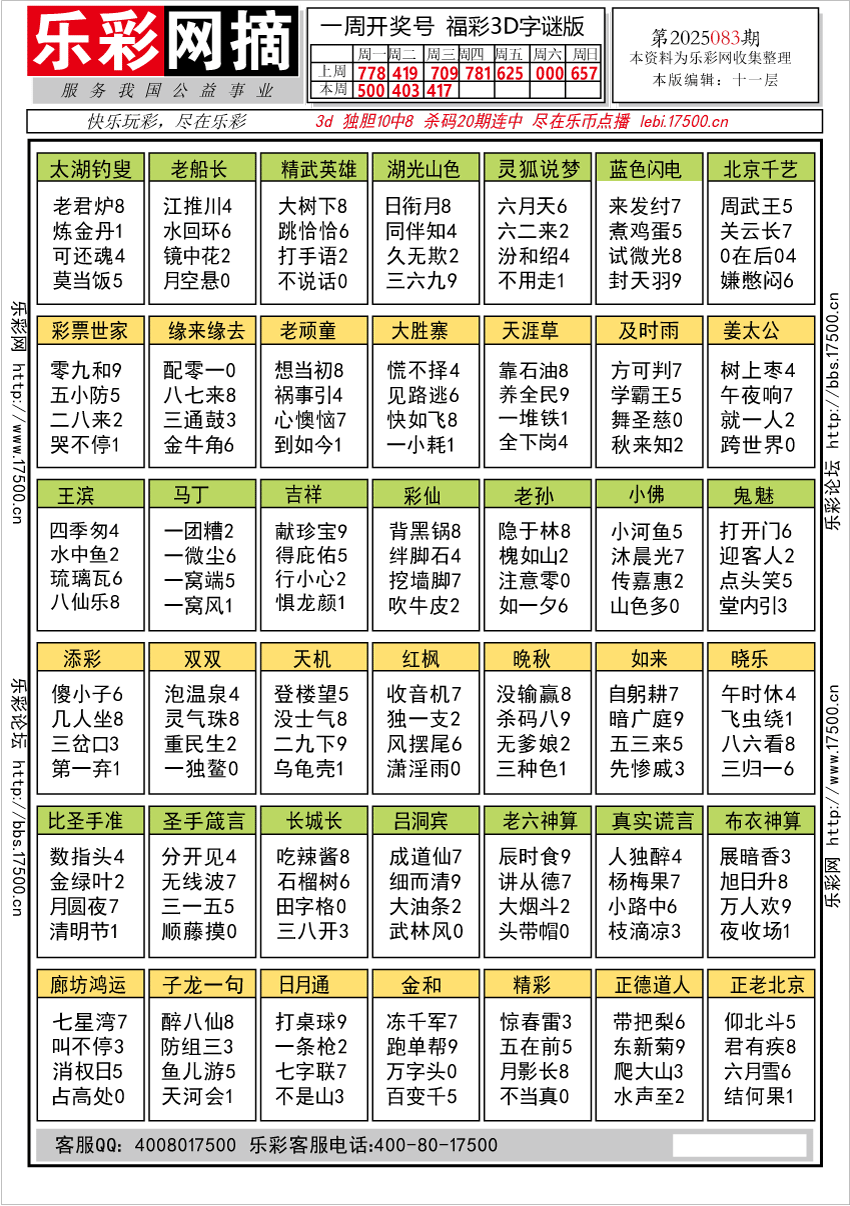福彩2025083期★字谜总汇★解太湖★预测