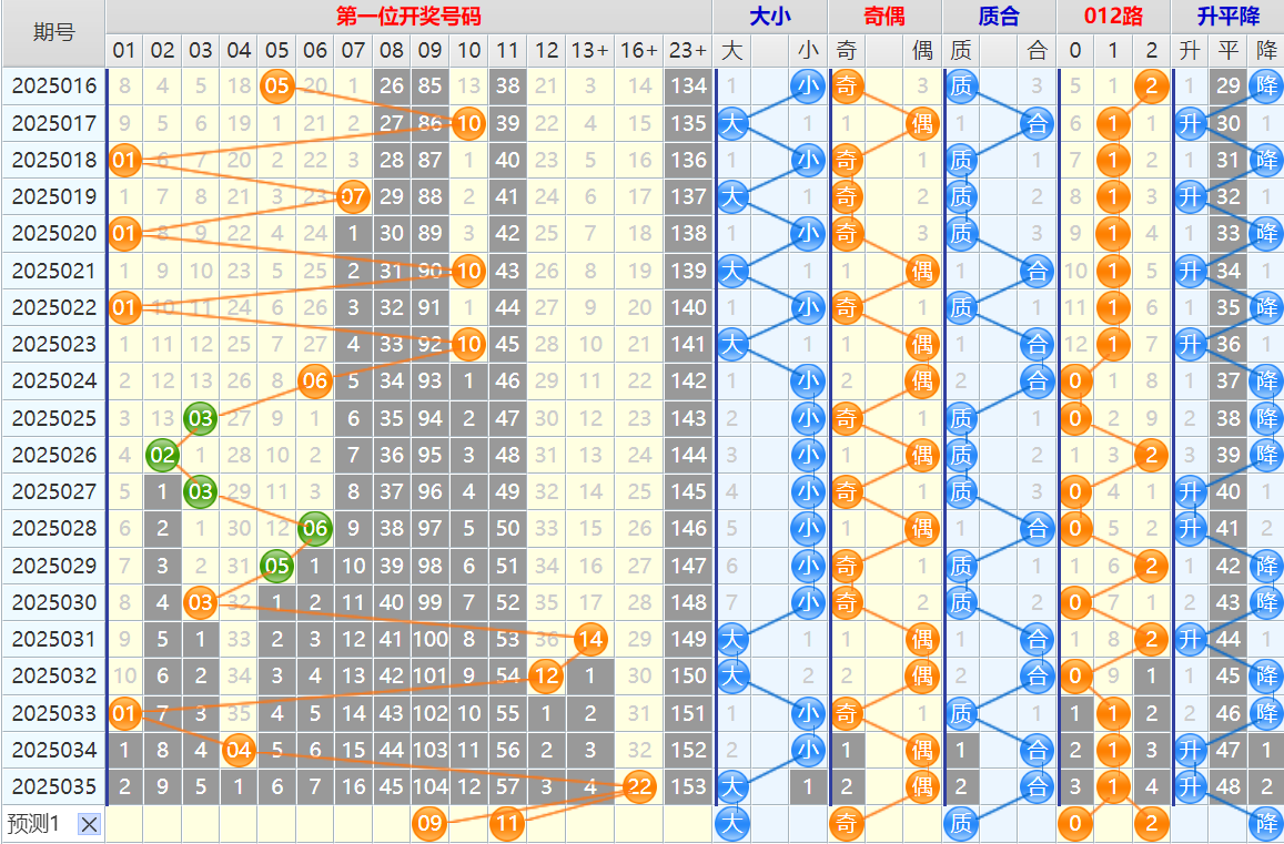 103559ahchwskhpkugzfzo.png 双色球第25036期4两搏千金遗漏分析推荐(4两出品必属精品)