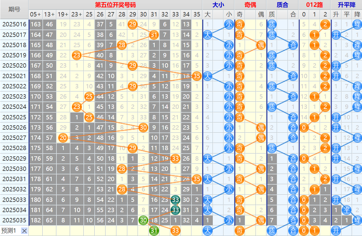 103610b9sxsnwgvyv5ssnv.png 双色球第25036期4两搏千金遗漏分析推荐(4两出品必属精品)