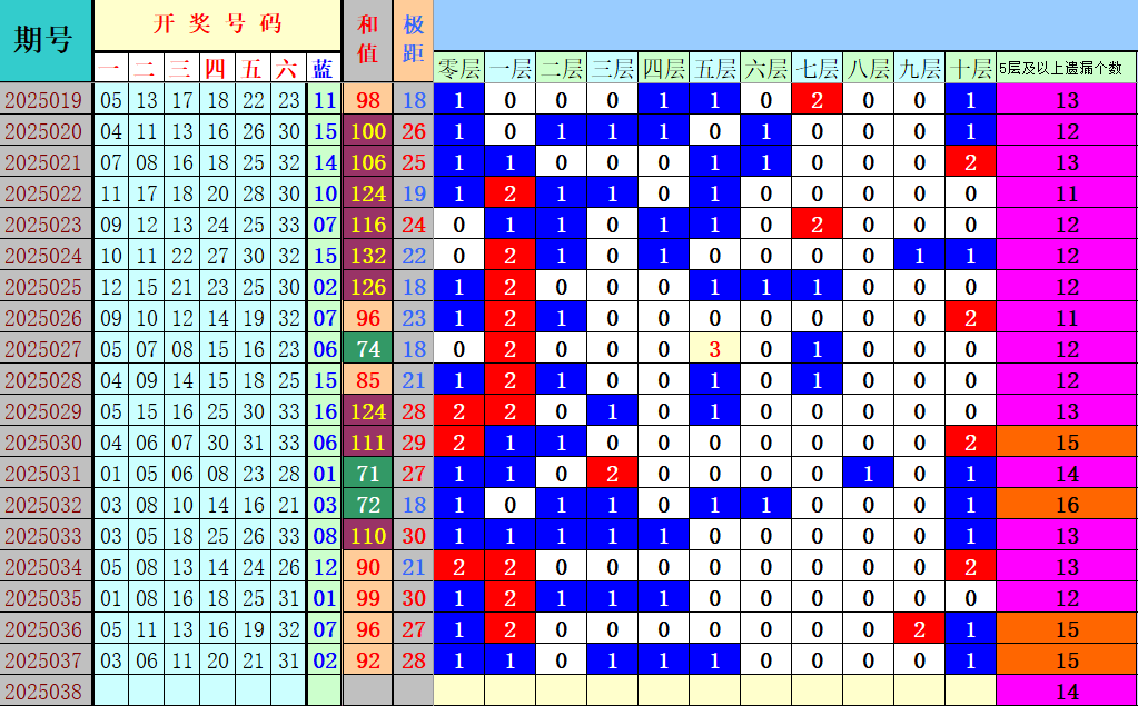 附件: 2998097