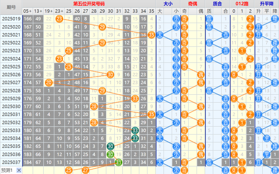 双色球第25038期4两搏千金遗漏分析推荐(4两出品必属精品)