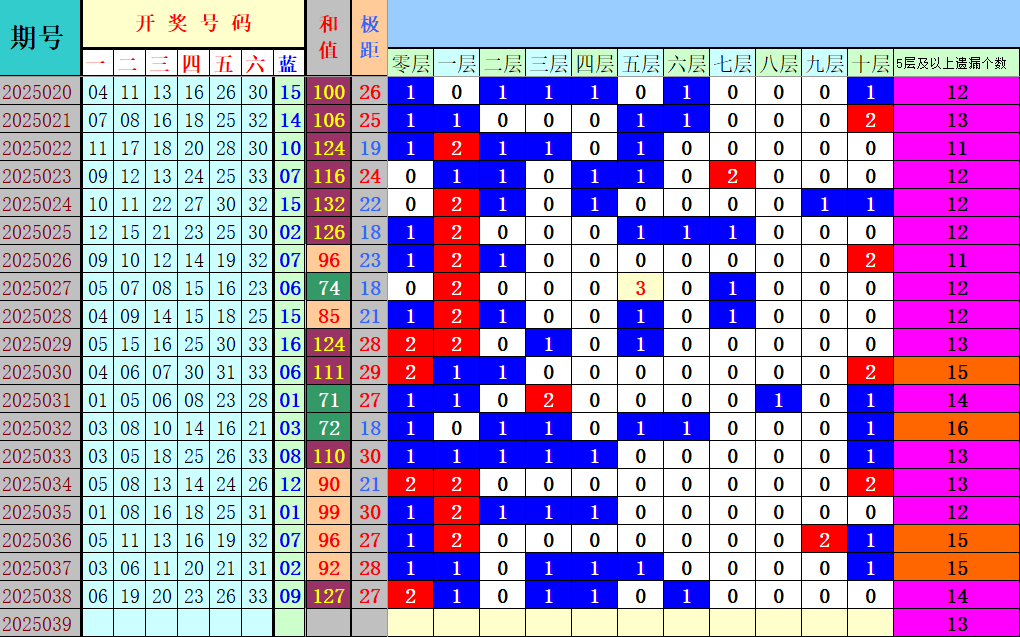 附件: 2999709