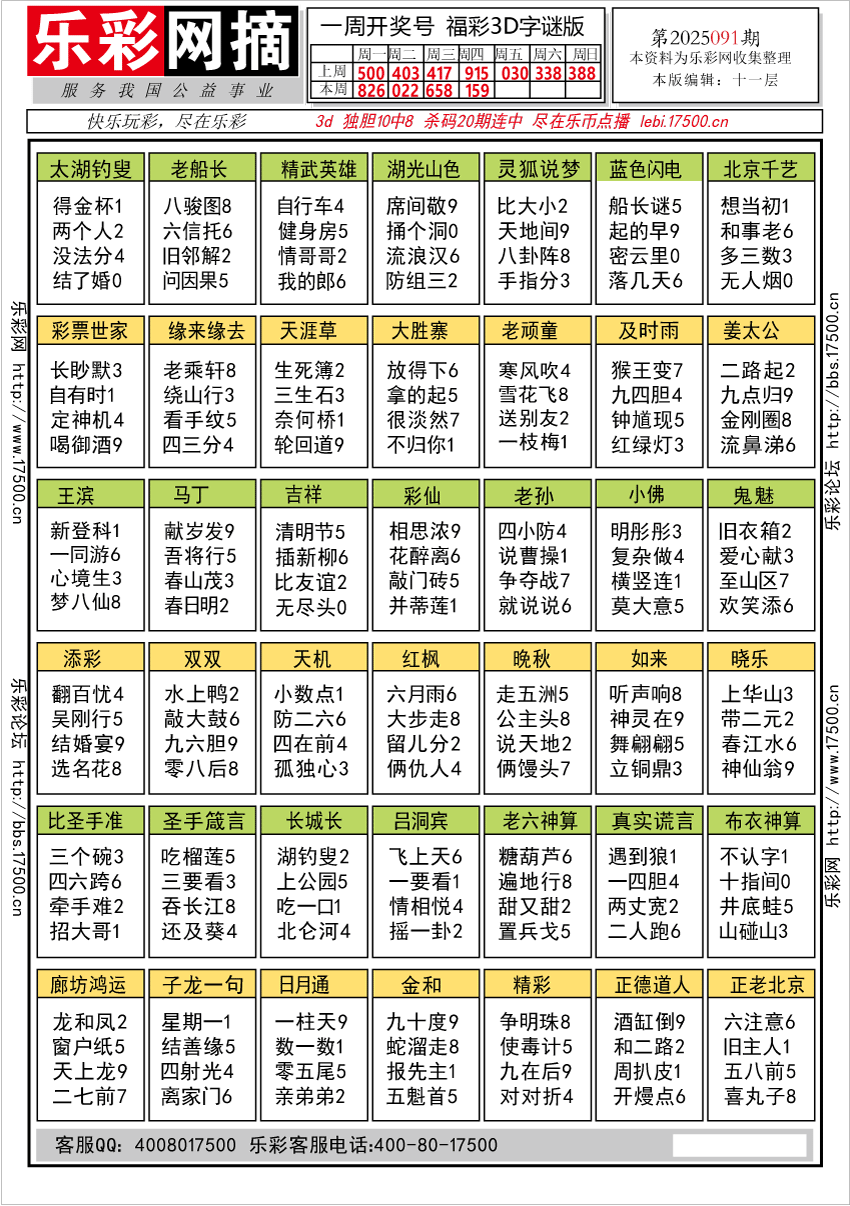 福彩3D第2025091期★字谜总汇★预测★解太湖