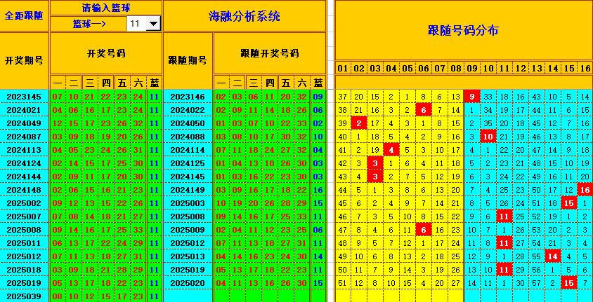 双色球第2025040期海融看图说号之双色遗漏分析(资深达人)