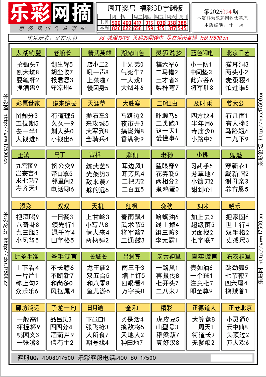 福彩3D第2025094期★字谜总汇★预测★解太湖
