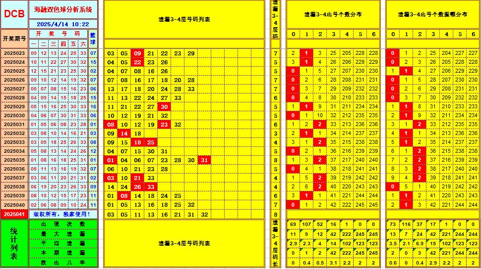 双色球第2025041期海融看图说号之双色遗漏分析(资深达人)