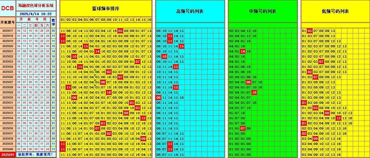 双色球第2025041期海融看图说号之双色遗漏分析(资深达人)