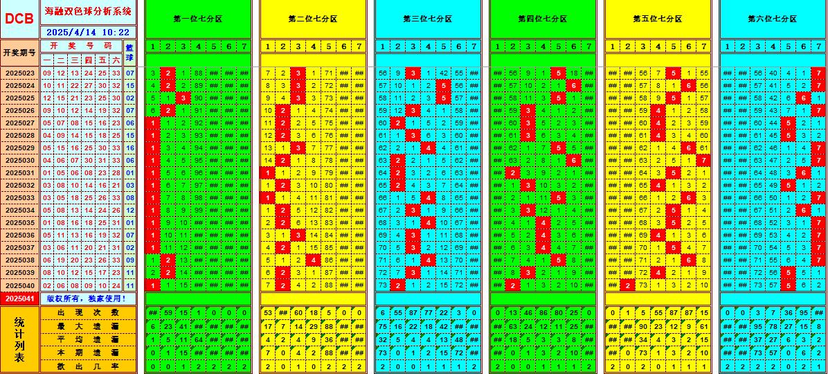 双色球第2025041期海融看图说号之双色遗漏分析(资深达人)