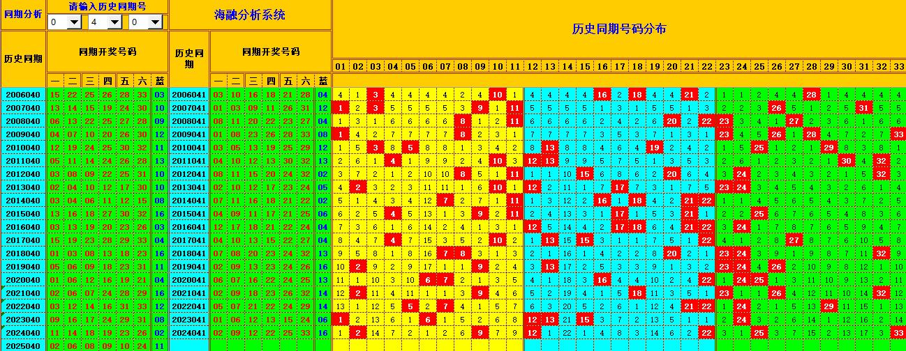 双色球第2025041期海融看图说号之双色遗漏分析(资深达人)