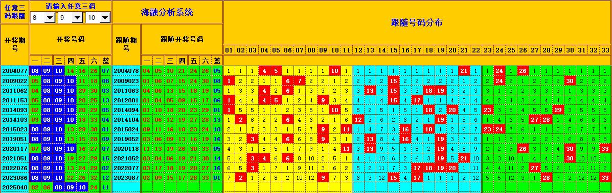 双色球第2025041期海融看图说号之双色遗漏分析(资深达人)
