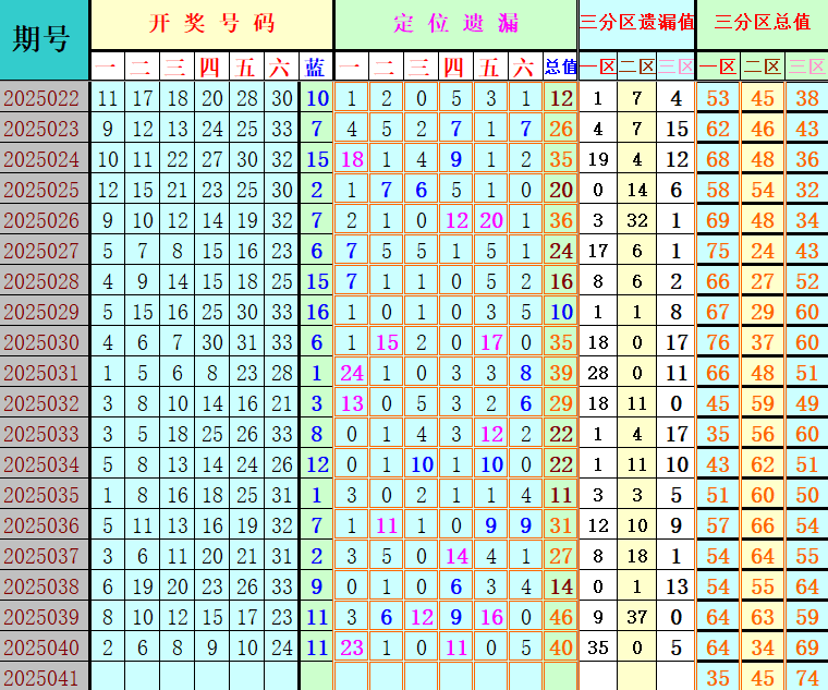附件: 3003332