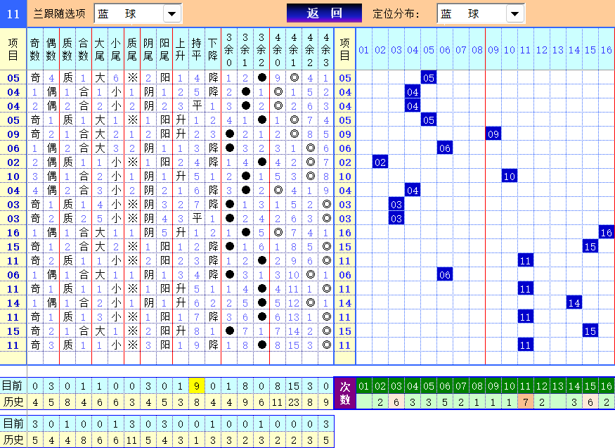 双色球第2025041期4两搏千金定位遗漏分析推荐（4两出品必属精品）