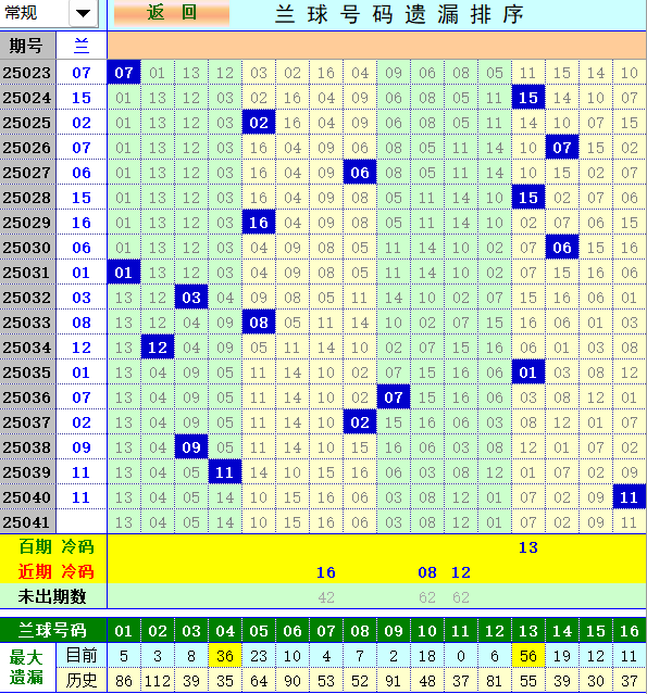双色球第2025041期4两搏千金定位遗漏分析推荐（4两出品必属精品）