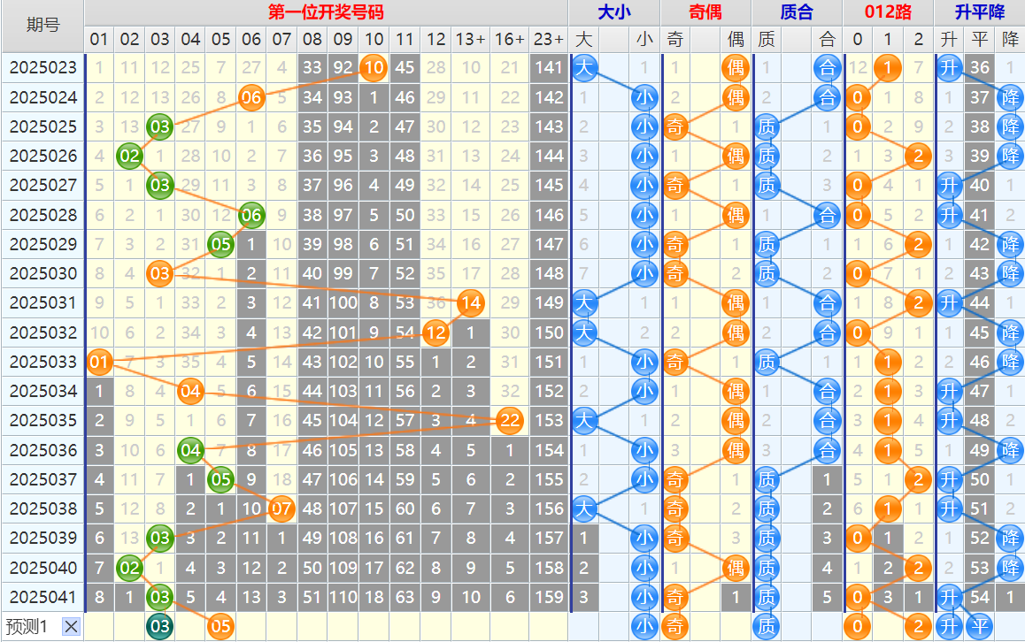 142007bdl11uyldmdujzup.png 双色球第25042期4两搏千金遗漏分析推荐(4两出品必属精品)