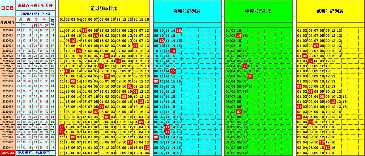 双色球第2025044期海融看图说号之双色遗漏分析(资深达人)