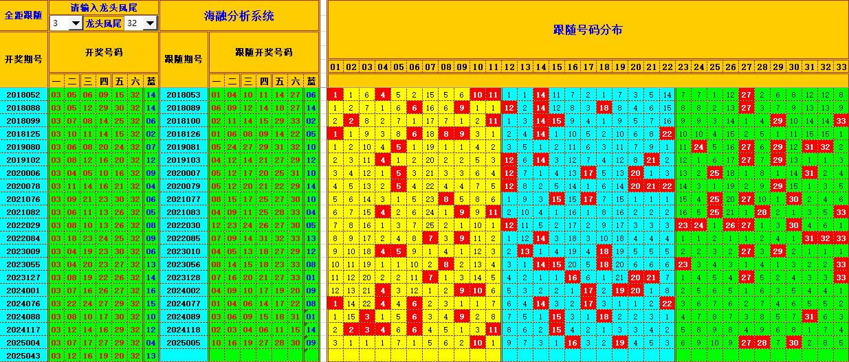 双色球第2025044期海融看图说号之双色遗漏分析(资深达人)