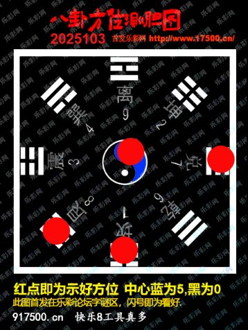 福彩3D第2025103期白袍法师乐彩图谜总汇 ［10图］