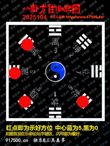 福彩3D第2025104期白袍法师乐彩图谜总汇 ［10图］