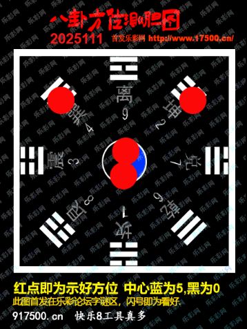 福彩3D第2025111期白袍法师乐彩图谜总汇 ［10图］