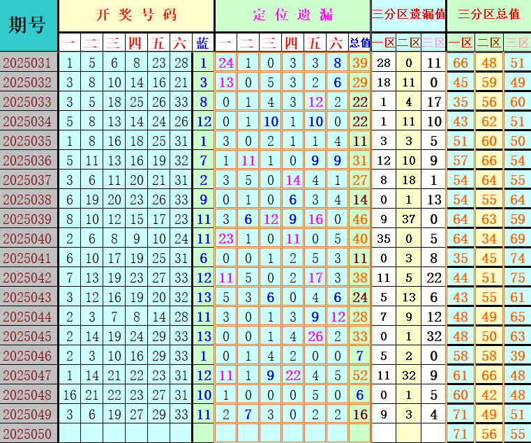 附件: 3018725