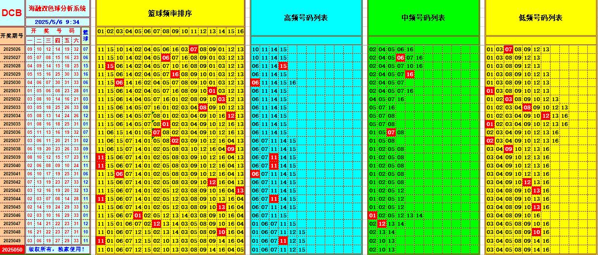 双色球第2025050期海融看图说号之双色遗漏分析(资深达人)