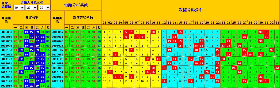 双色球第2025050期海融看图说号之双色遗漏分析(资深达人)