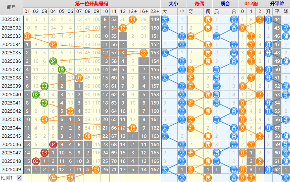 141612sk6s66ask88dt8vk.png 双色球第25050期4两搏千金遗漏分析推荐(4两出品必属精品)