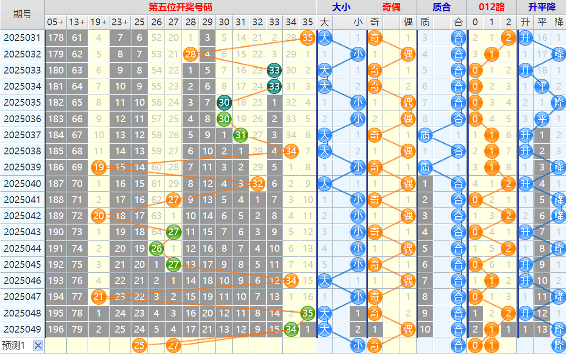 141621pb85z7s788j0jkss.png 双色球第25050期4两搏千金遗漏分析推荐(4两出品必属精品)