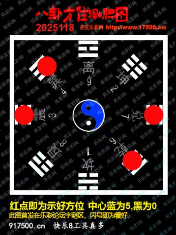 福彩3D第2025118期白袍法师乐彩图谜总汇 ［10图］