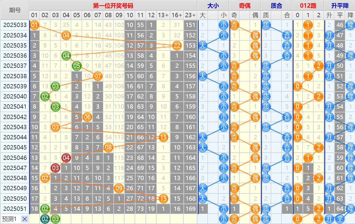 110538venrnonenpnzrenl.png 双色球第25052期4两搏千金遗漏分析推荐(4两出品必属精品)