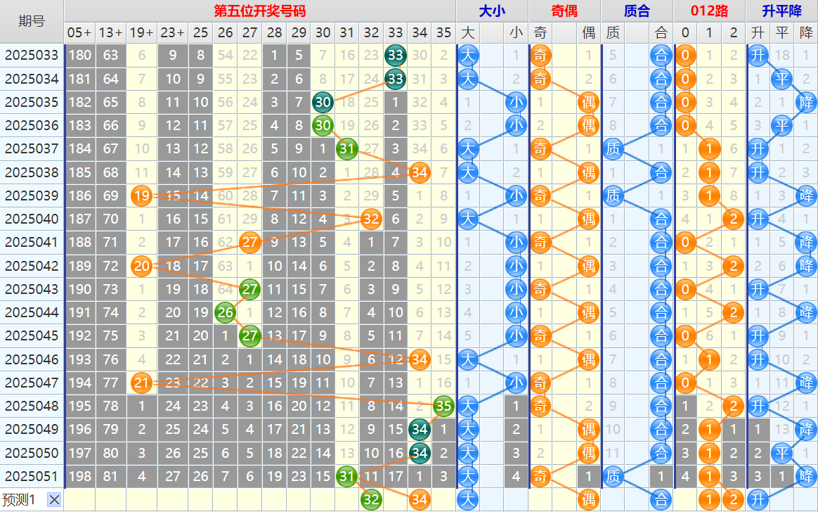 110548o69hbjfqebzs692r.png 双色球第25052期4两搏千金遗漏分析推荐(4两出品必属精品)