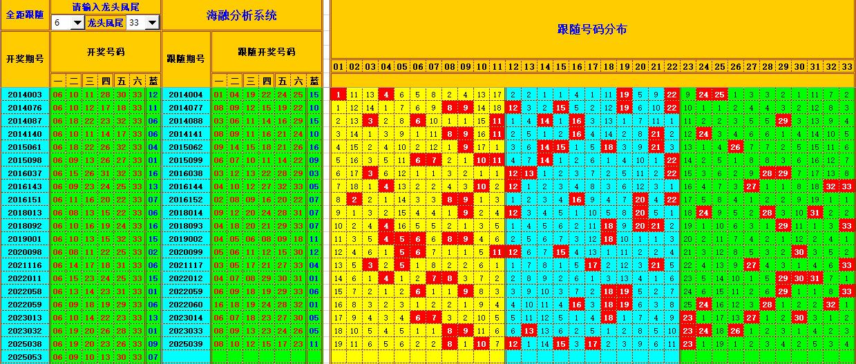 双色球第2025054期海融看图说号之双色遗漏分析(资深达人)