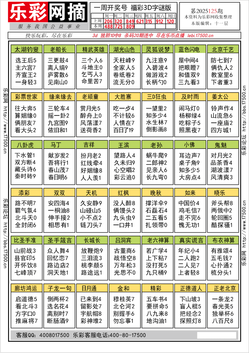 福彩2025125期★字谜总汇★预测★解太湖