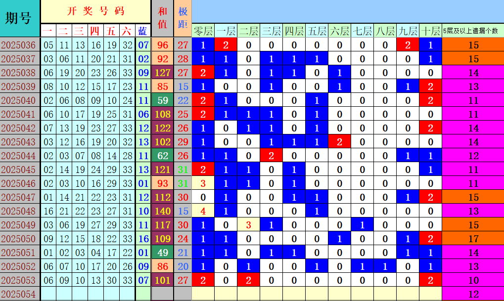 附件: 3025454