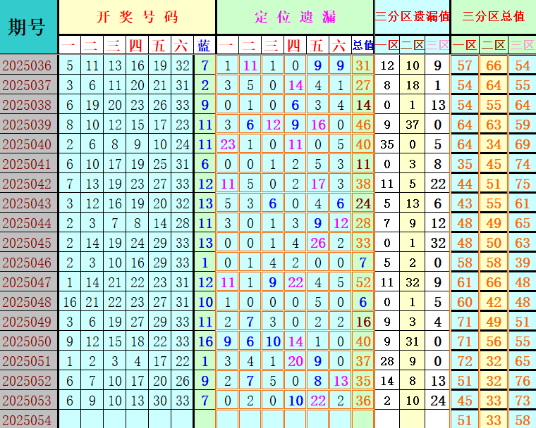 附件: 3025456