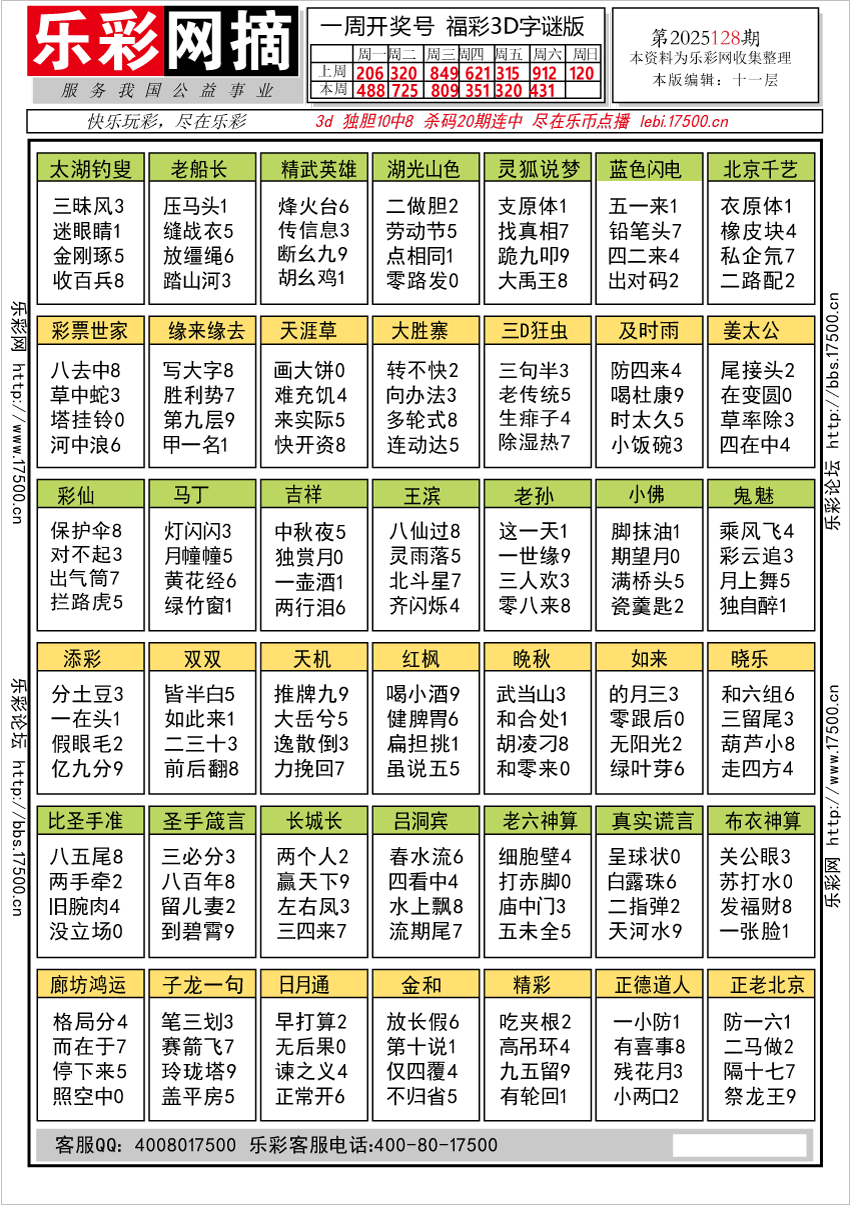 福彩3D第2025128期★字谜总汇★预测★解太湖