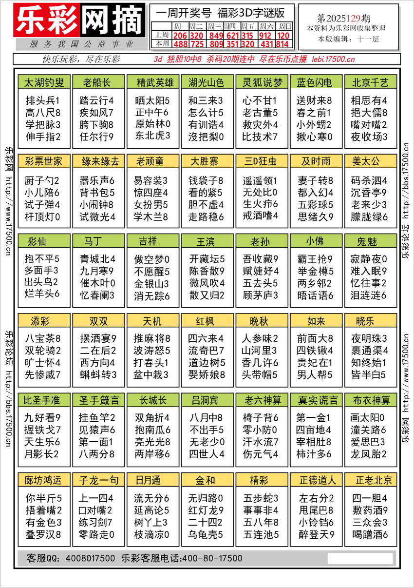 福彩3D第2025129期★字谜总汇★预测★解太湖